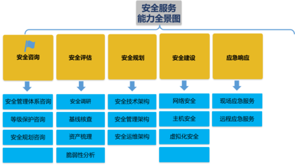 網(wǎng)絡(luò)技術(shù)服務(wù) 驅(qū)動現(xiàn)代企業(yè)數(shù)字化轉(zhuǎn)型的核心引擎